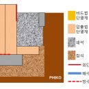 기초 유공관 설치 방법 올려 봅니다. 이미지