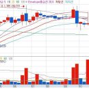 인터엠 단기 차입금은 현금 유동성 차원에서 아주 긍정적이다 이미지