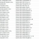 울진부동산공인중개사사무소 이미지