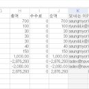 💎PAYPAL 거래내역정리 이미지