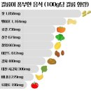 고혈압 환자들이 약 없이 혈압 낮추는 방법 15가지 이미지