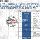 아름씨티 이미지