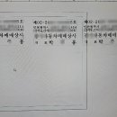 열쇠도장 - 해운대구 해운대로 401-5 | 열쇠도장