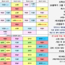 월 강좌(5월) / 줌바댄스 (화,목) | [신목신협문화센터 25봄학기] 문센 PICK! 신규 강좌소개