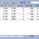 (주)태산항공