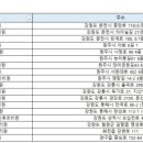 엘르메디 여성의원 부설 산후조리원 이미지
