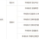 뚜레쥬르양산석산점 이미지
