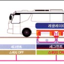 대공원충전소(주) 이미지
