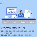 씨제이(CJ)대한통운 | CJ 대한통운 미래기술챌린지 전형 입사 후기