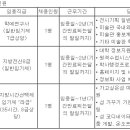 (02월 23일 마감) 전라남도청 - 전라남도 임기제공무원 임용시험 계획 공고 이미지