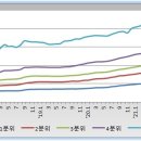 '22년 5월 서울 아파트 시장 정리 (금리 인상은 옥석 가리기의 시작) 이미지