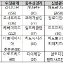 약국 부작용보고, &#39;아세트아미노펜·트라마돌&#39; 최다 이미지