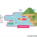 토지수산 네이버블로그
