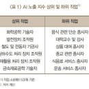 한은 "취업자 340만명, AI로 대체 가능…고소득·고학력일수록 대체" 이미지