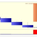 이더블유케이 상한가 종목 (상한가 매매) 분석 - ( 1일 상승률 : 30% ) 이미지