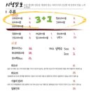 시청갓포
