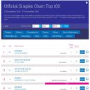 Clean Bandit, 영국 싱글차트 1위 점령 기념:-) 이미지