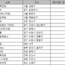 필복권방 이미지