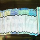 호기심 과학 이미지