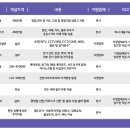 응응스크르 - 관악구 신림로3가길 65 | 응응스크르