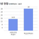 송양중학교 이미지