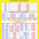 대우할인마트 네이버블로그