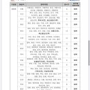 어상천우체국 이미지