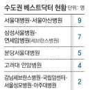 베스트수병원