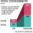 2021년 건강보험료 인상 이미지