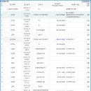 명성주유소(주) 이미지