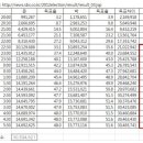 18대 대선 부정선거 - 516으로 소설한번 써 봤습니다. 이미지