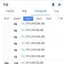 이현공인중개사사무소 이미지