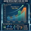 시원바이오텍 | 🎯[단독 분석] 삼성이 픽한 '에임드바이오', 3조 대박 낸 찐 이유 (AMB302 임상 데이터 완벽 해부)