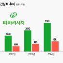 (주)파마리서치 이미지