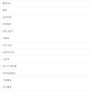 페토피아 동물병원 이미지