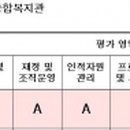 순천종합사회복지관 이미지