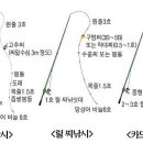 고등어낚시채비 이미지