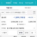 (주)스페이스류 | SOXL 5년차 장기투자자 마저 극도의 공포를 느낀 한 주