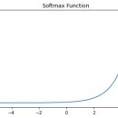 Y1소프트 이미지