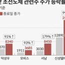 (주)덕성