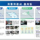 제이자동차공업사 - 36614 | 제이자동차공업사