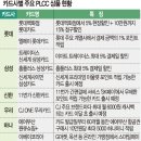 거대유통 국민일보