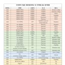 (주)탑메드 이미지