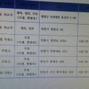 SK월드컵주유소 이미지