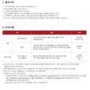 한국원자력안전기술원 채용 공고, 자소서, 연봉(2025년 상반기)