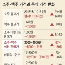 식당 소주 미스터리…출고가 150원 오를 때 3000원 뛰어 이미지