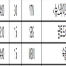 천원궁 박물관 그랜드 오프닝 TV방송광고 일정표＜3.18(화)~3.22.(월)＞ (3.11/~4/15까지 방송) 이미지