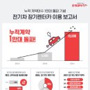 (주)차렌터카 이미지