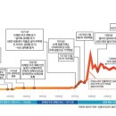 4월 8일 서양현대사 경제사 연표 이미지