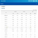 부산치과의사신용협동조합 이미지
